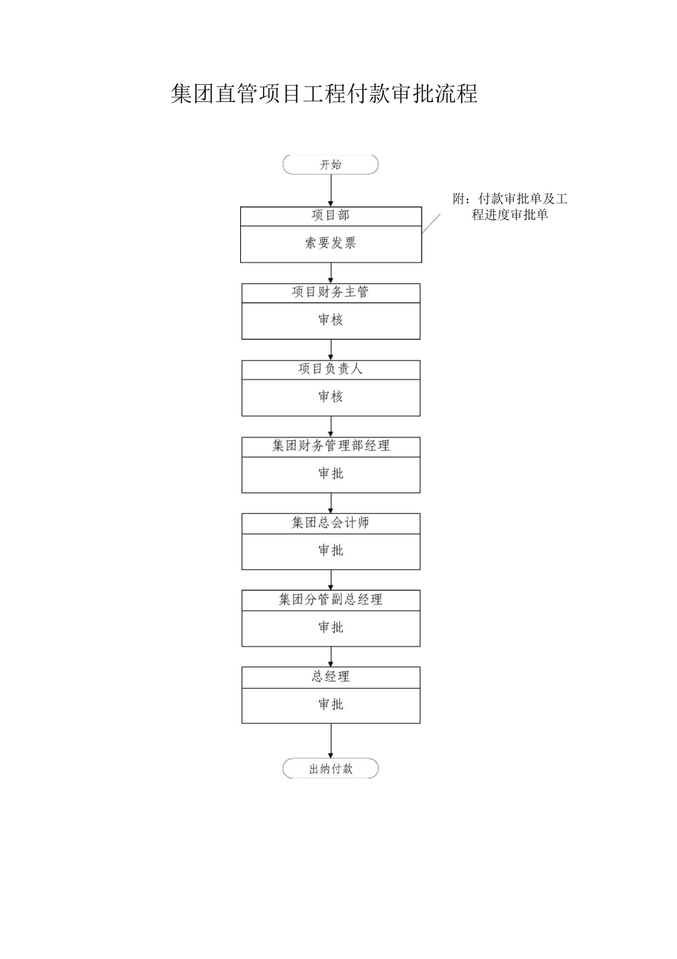单位公司企业材料付款流程说明_第3页