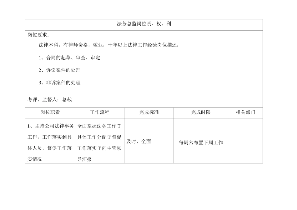 单位公司企业法务办岗位职责_第2页