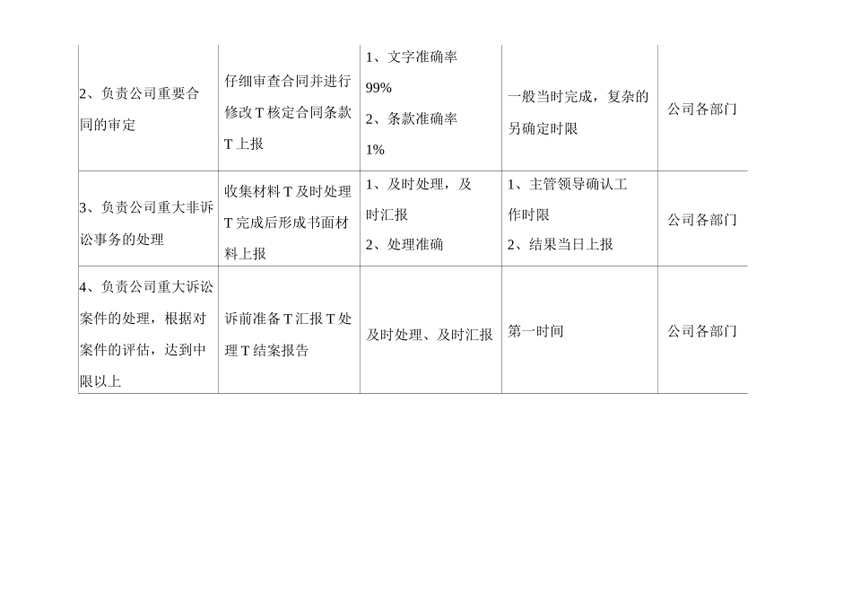 单位公司企业法务办岗位职责_第3页