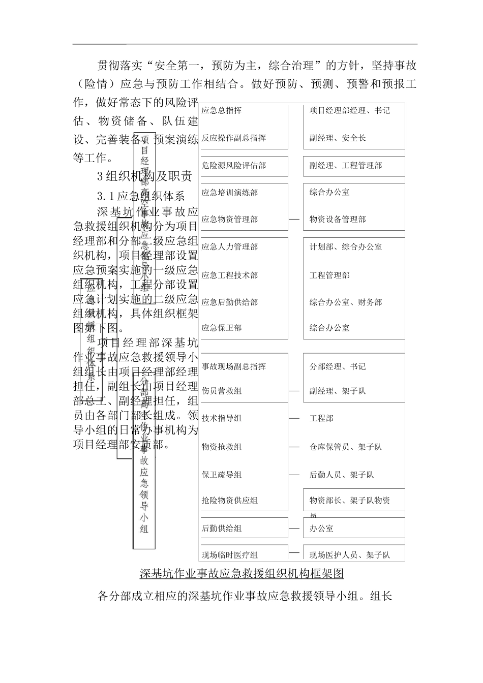 单位公司企业深基坑作业应急预案_第2页