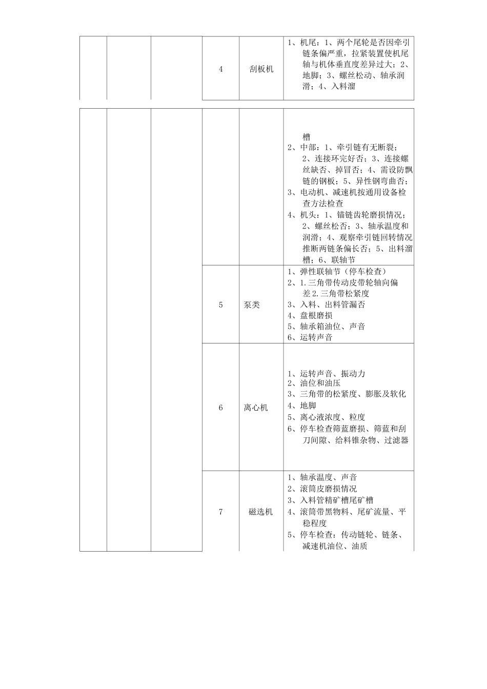 单位公司企业点线检查制度_第3页