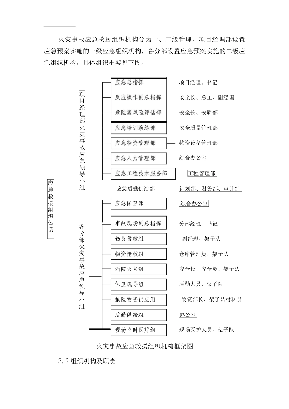 单位公司企业火灾事故应急预案_第2页