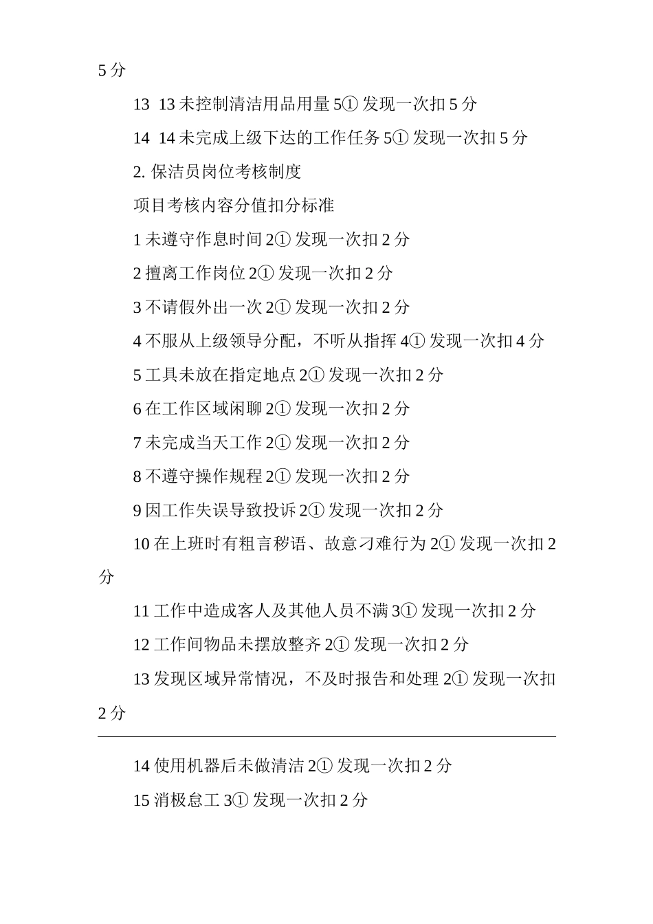 单位公司企业物业管理保洁岗位考核制度_第2页