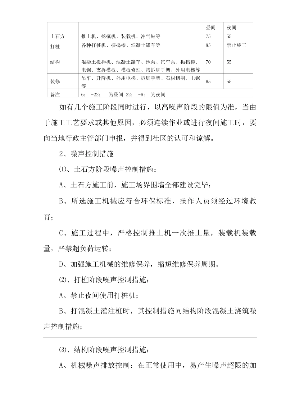 单位公司企业环境、职业健康安全管理制度噪声控制管理办法_第2页