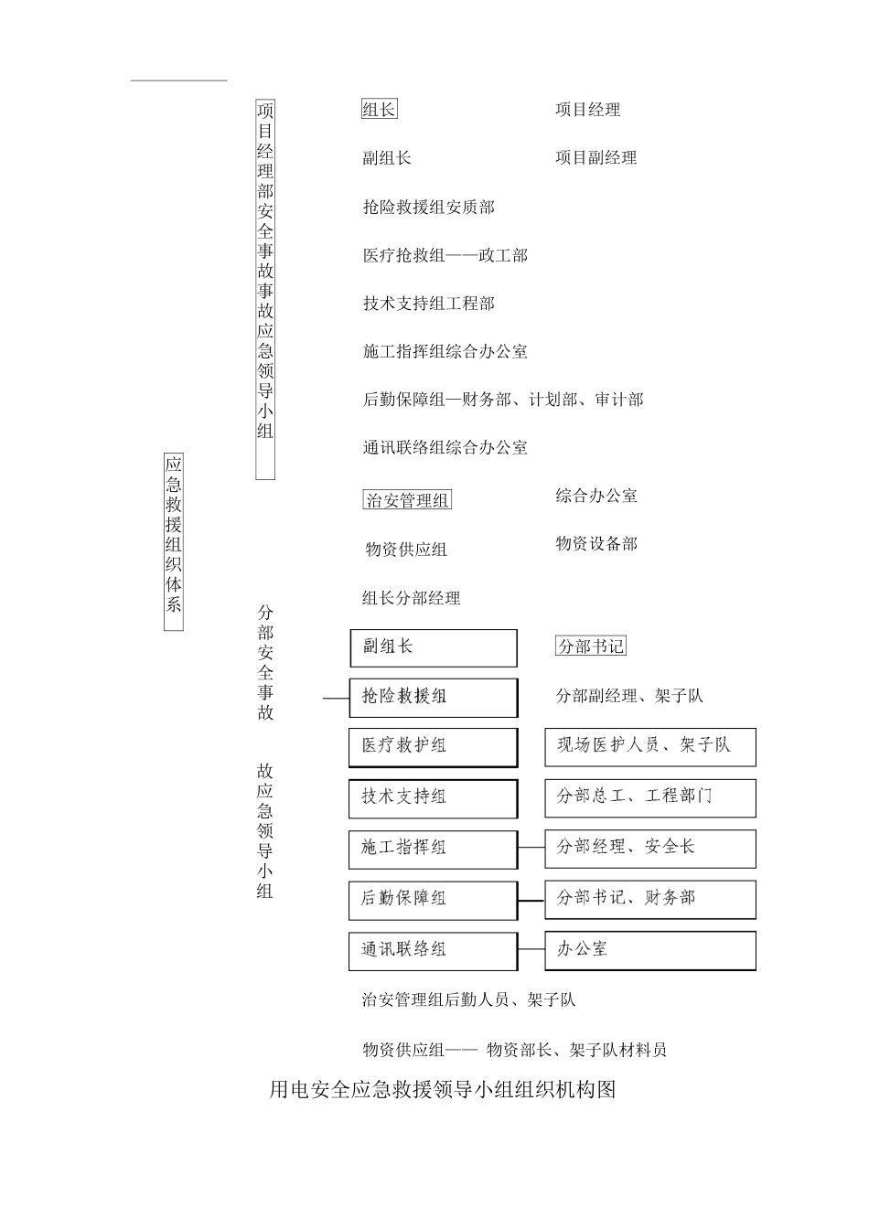 单位公司企业用电安全应急预案_第2页