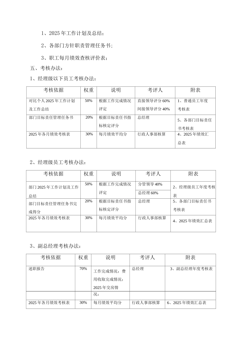 单位公司企业终绩效考核方案_第2页