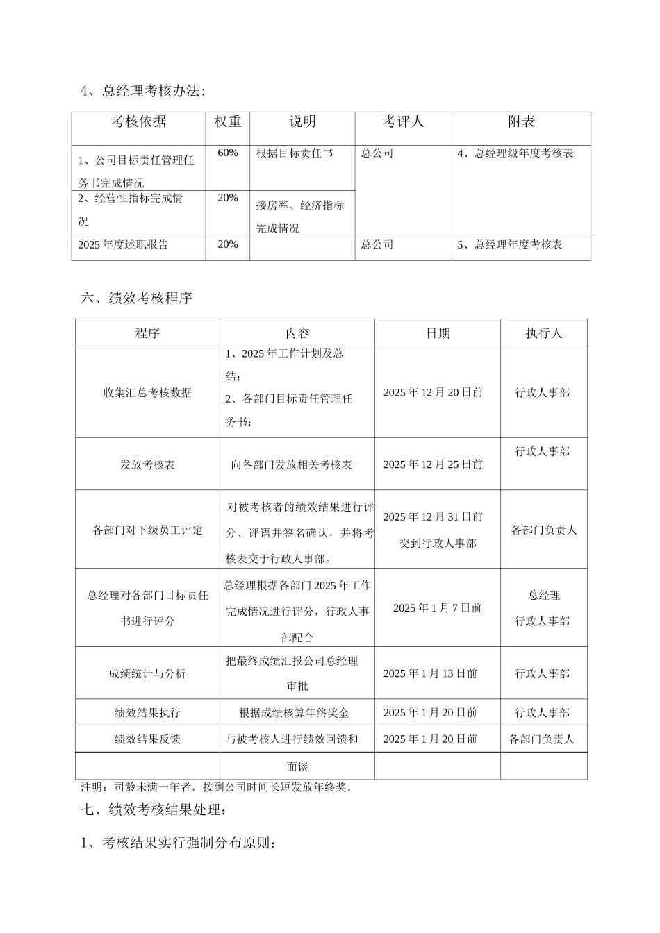 单位公司企业终绩效考核方案_第3页