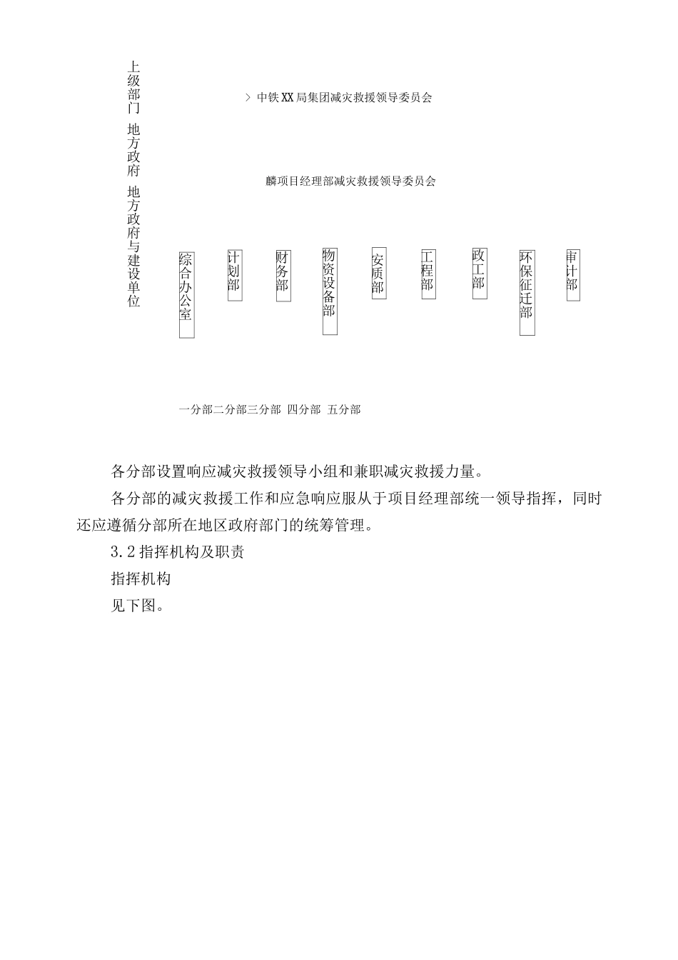 单位公司企业自然灾害应急预案_第2页