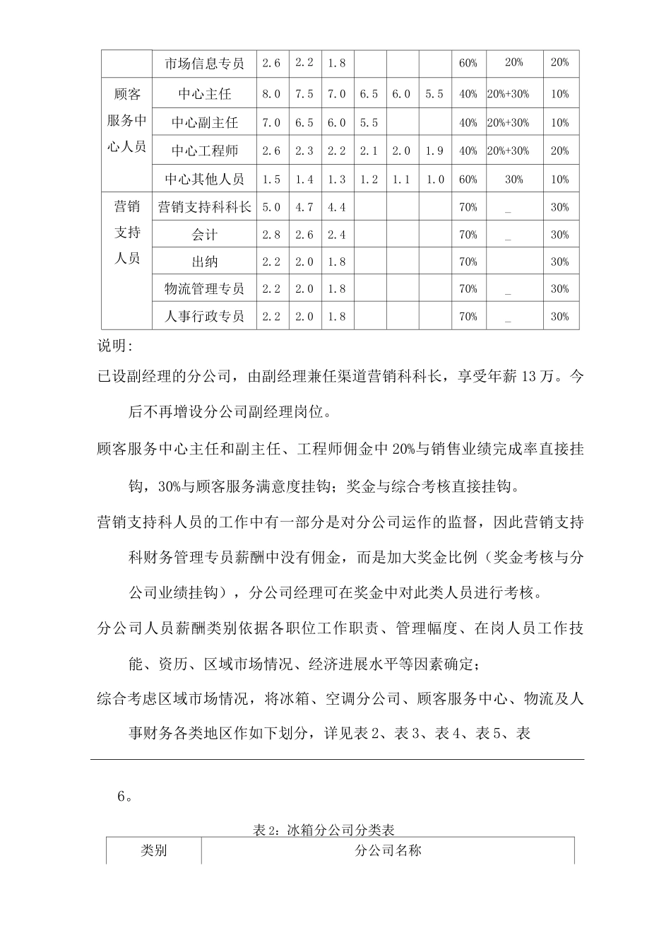 单位公司企业营销分公司薪酬方案_第3页
