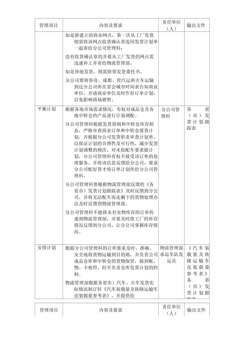 单位公司企业货物运输管理程序_第2页