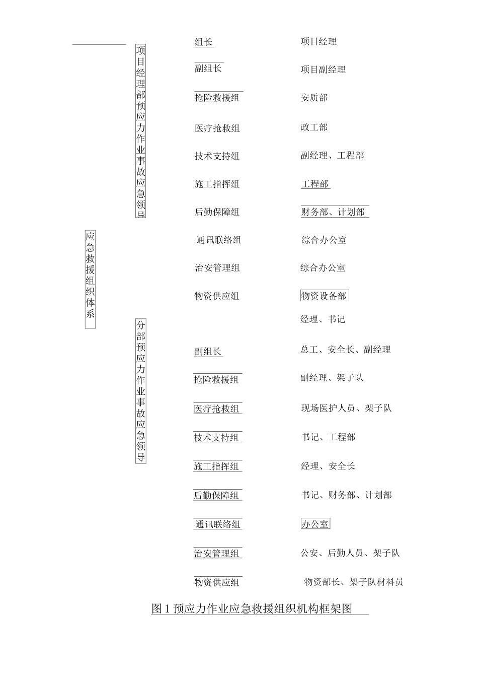 单位公司企业预应力作业应急预案_第2页