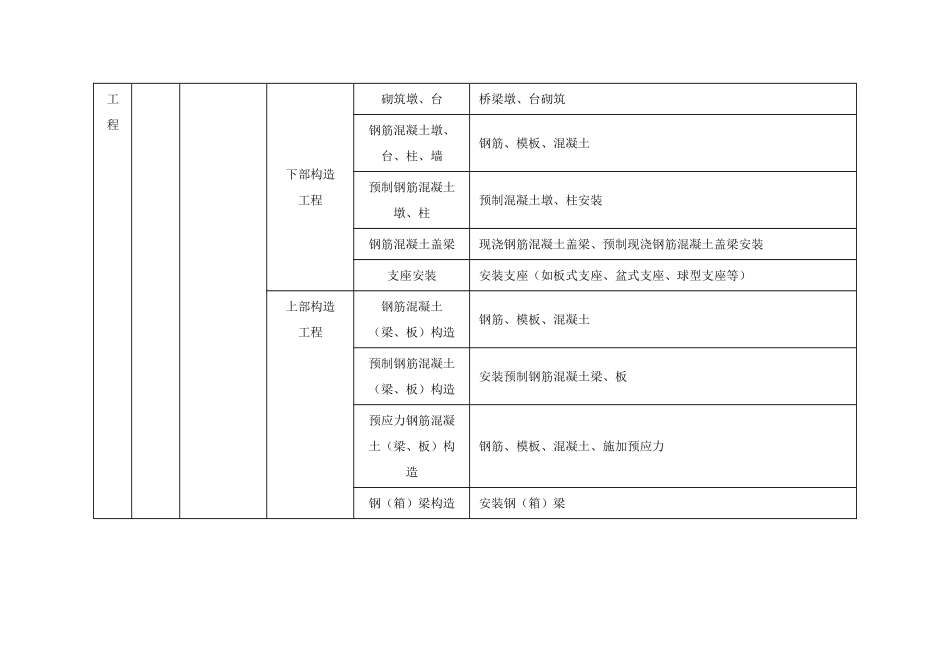 单位分部及分项工程划分标准_第2页