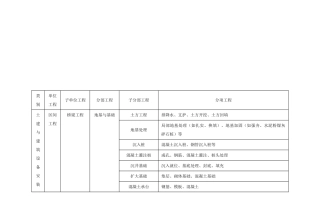 单位分部及分项工程划分标准
