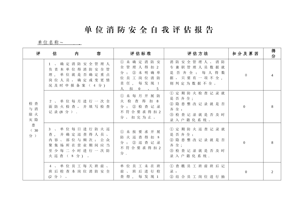 单位消防自我评估报告_第1页