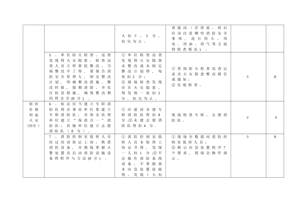 单位消防自我评估报告_第2页