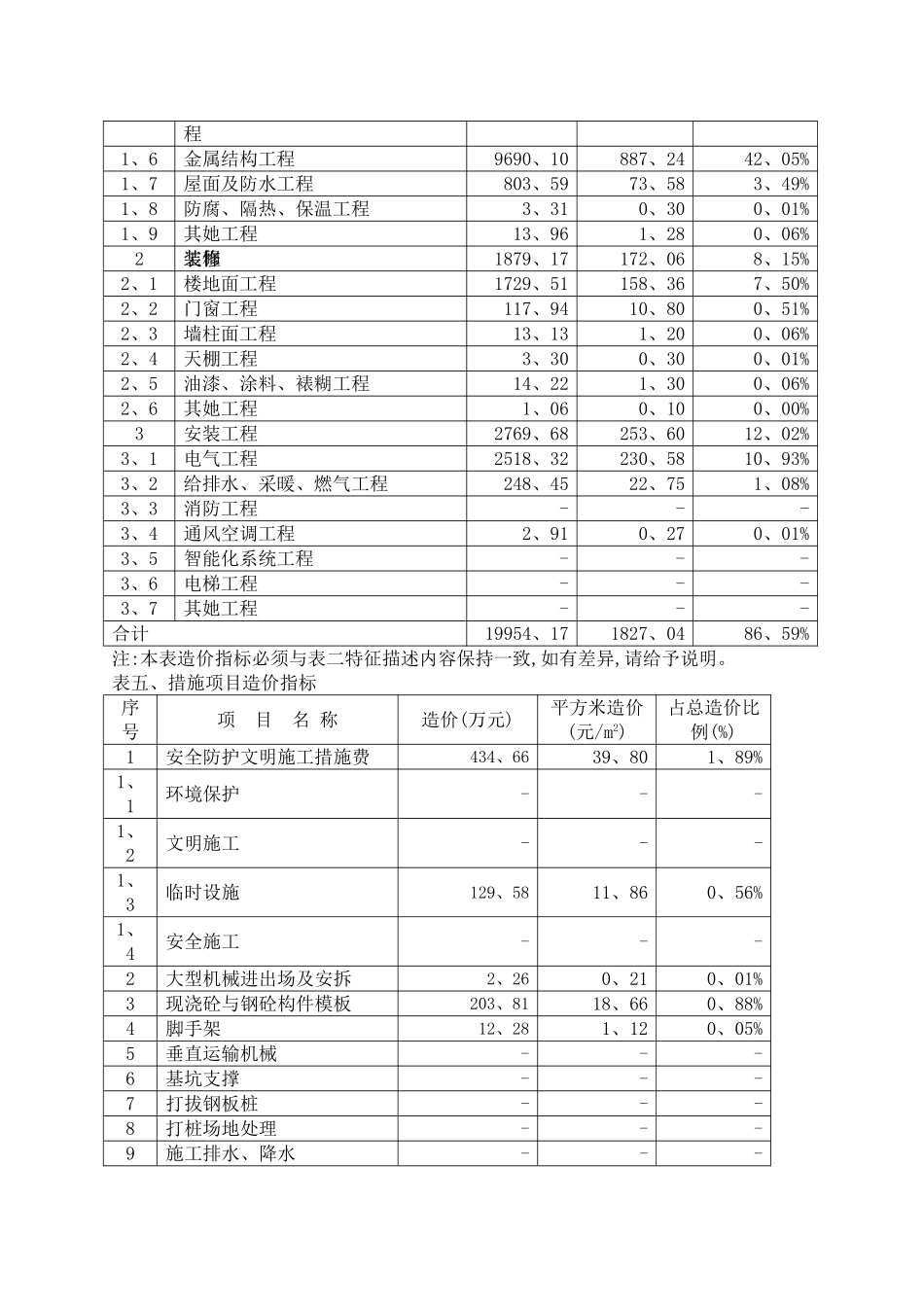 单层厂房造价指标分析_第3页