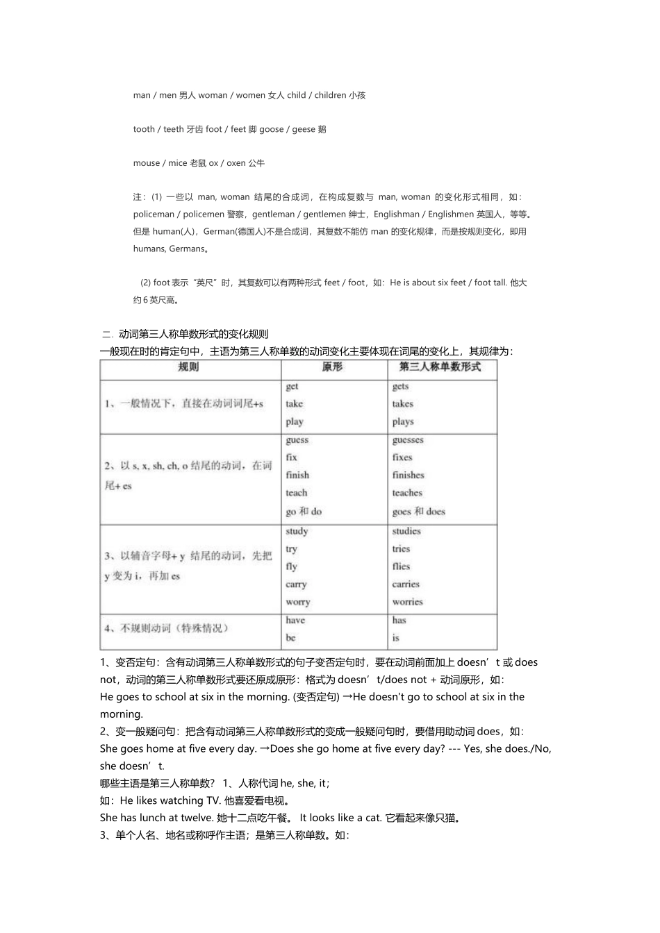单数名词变复数的规则以及动词第三人称单数形式变化规则_第3页