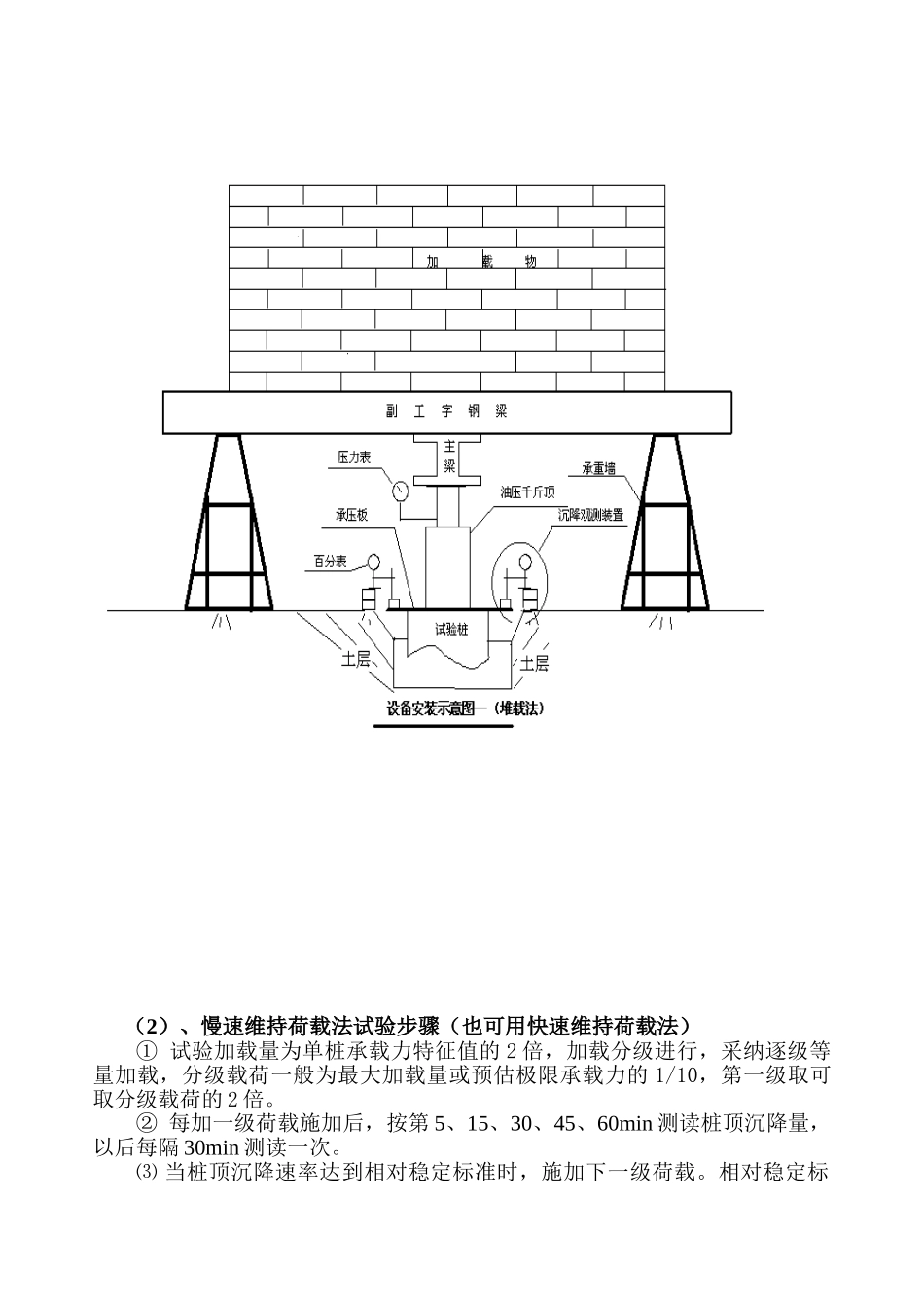 单桩及复合地基静载试验.doc_第3页