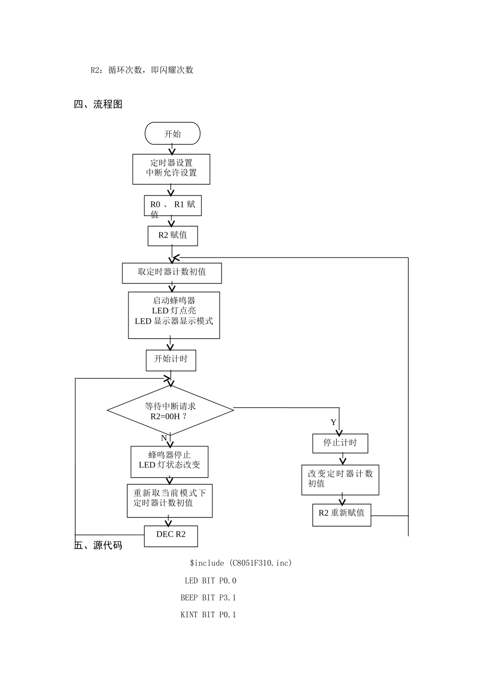 单片机综合实验LED灯控制器_第2页