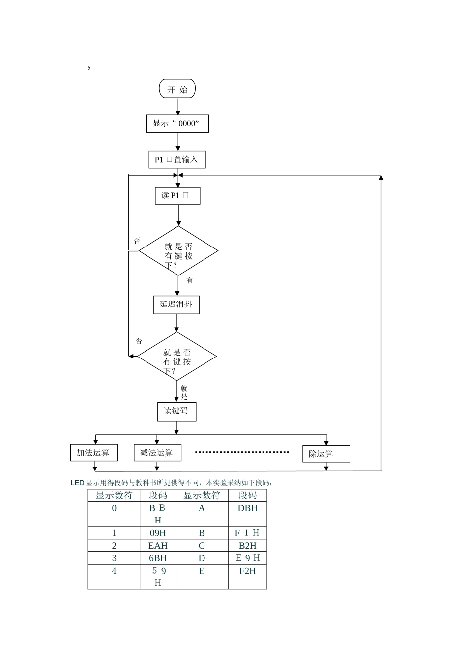单片机键盘显示实验报告_第2页