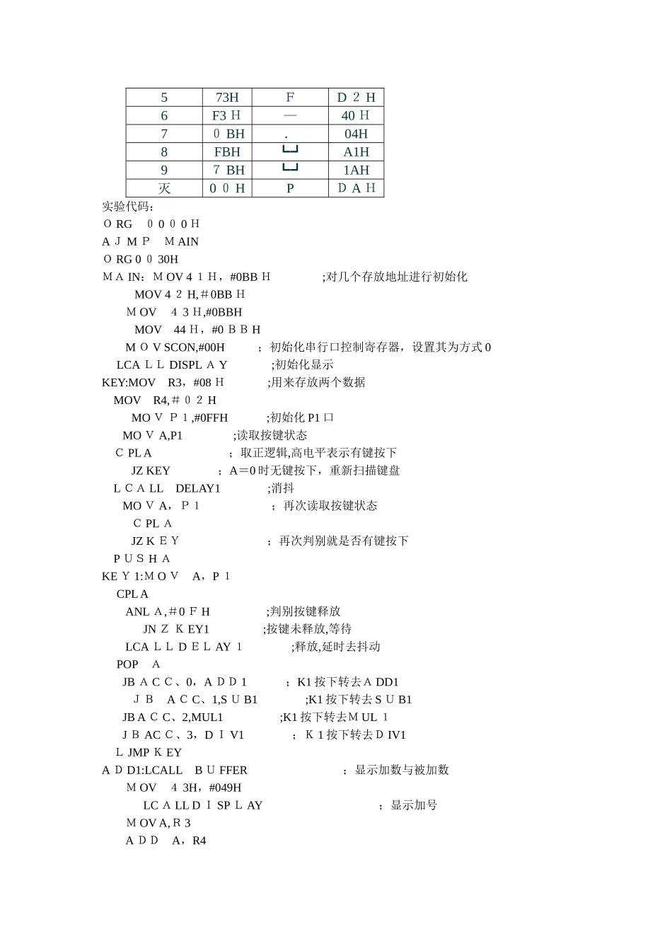 单片机键盘显示实验报告_第3页