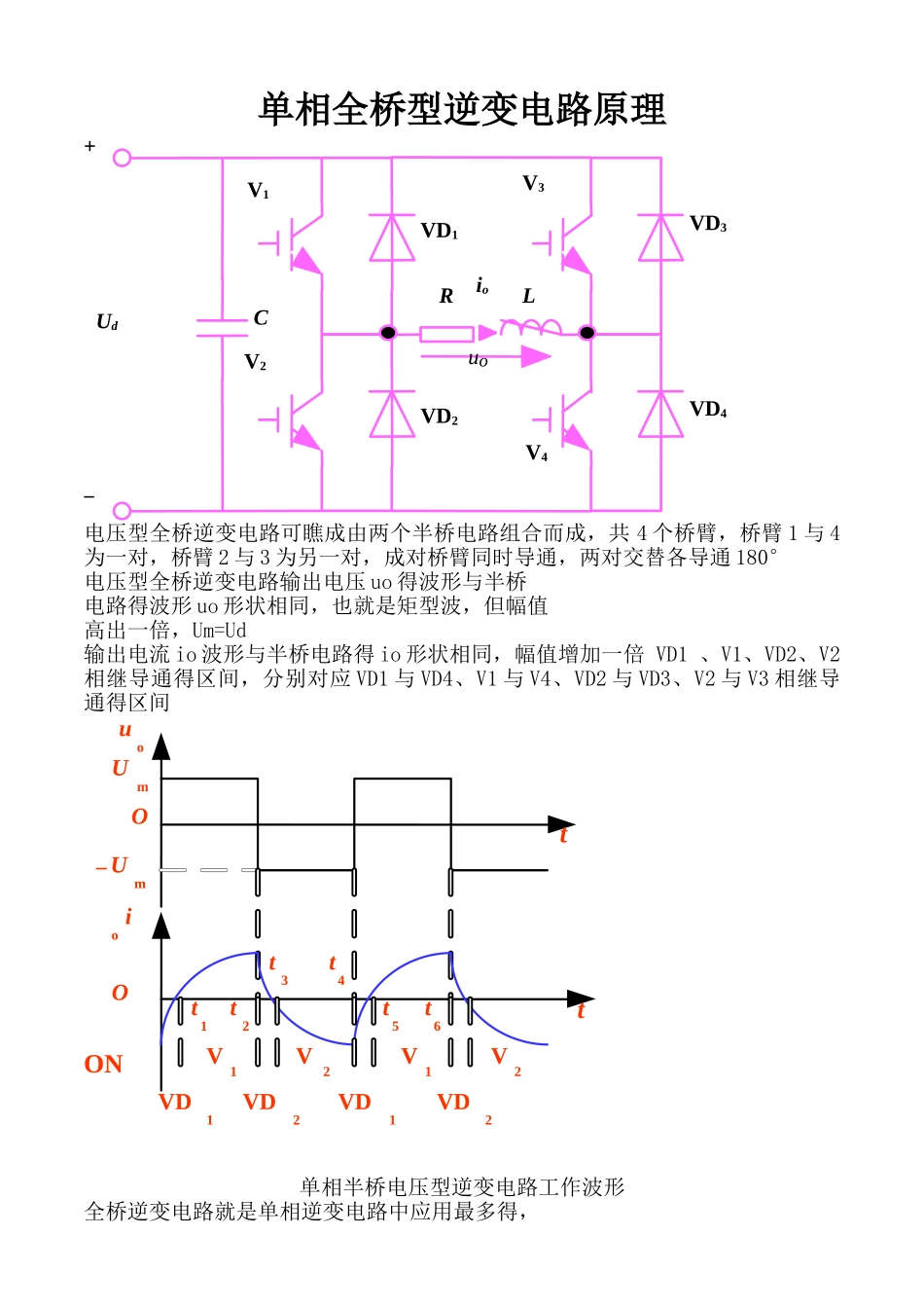 单相全桥逆变电路原理_第1页