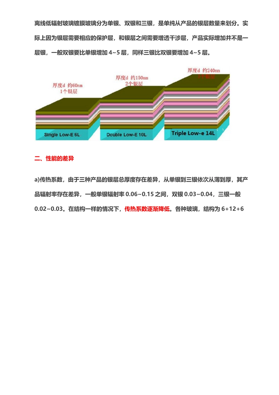 单银-双银玻璃的对比分析_第3页