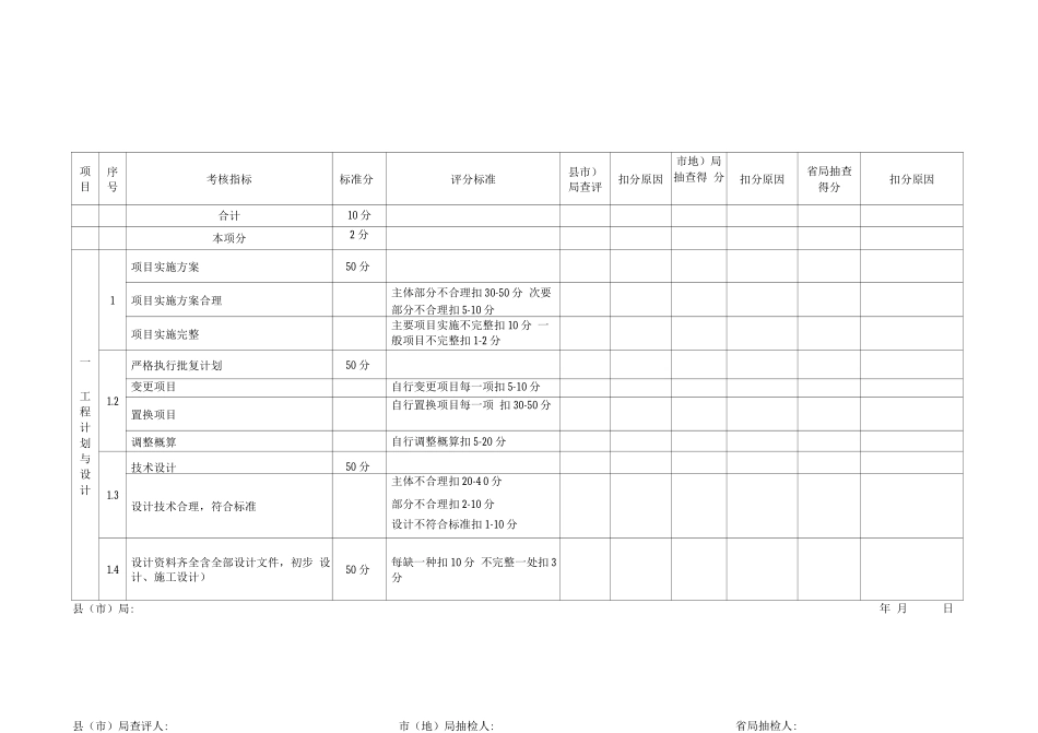 单项工程竣工验收考核项目及评分标准表_第2页