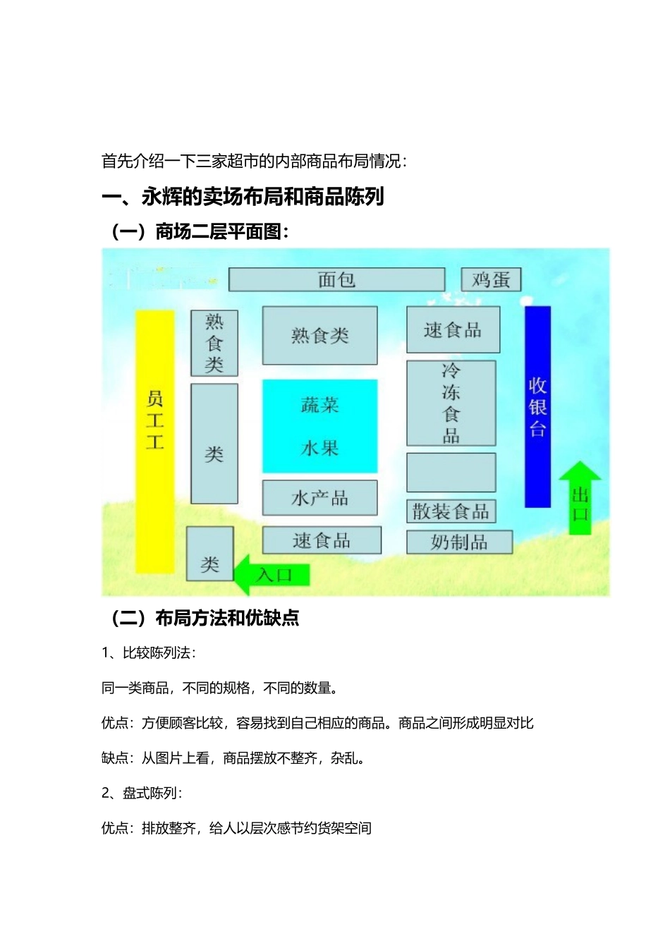 卖场布局与陈列_第3页
