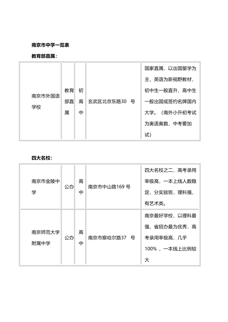 南京中学情况一览表_第2页