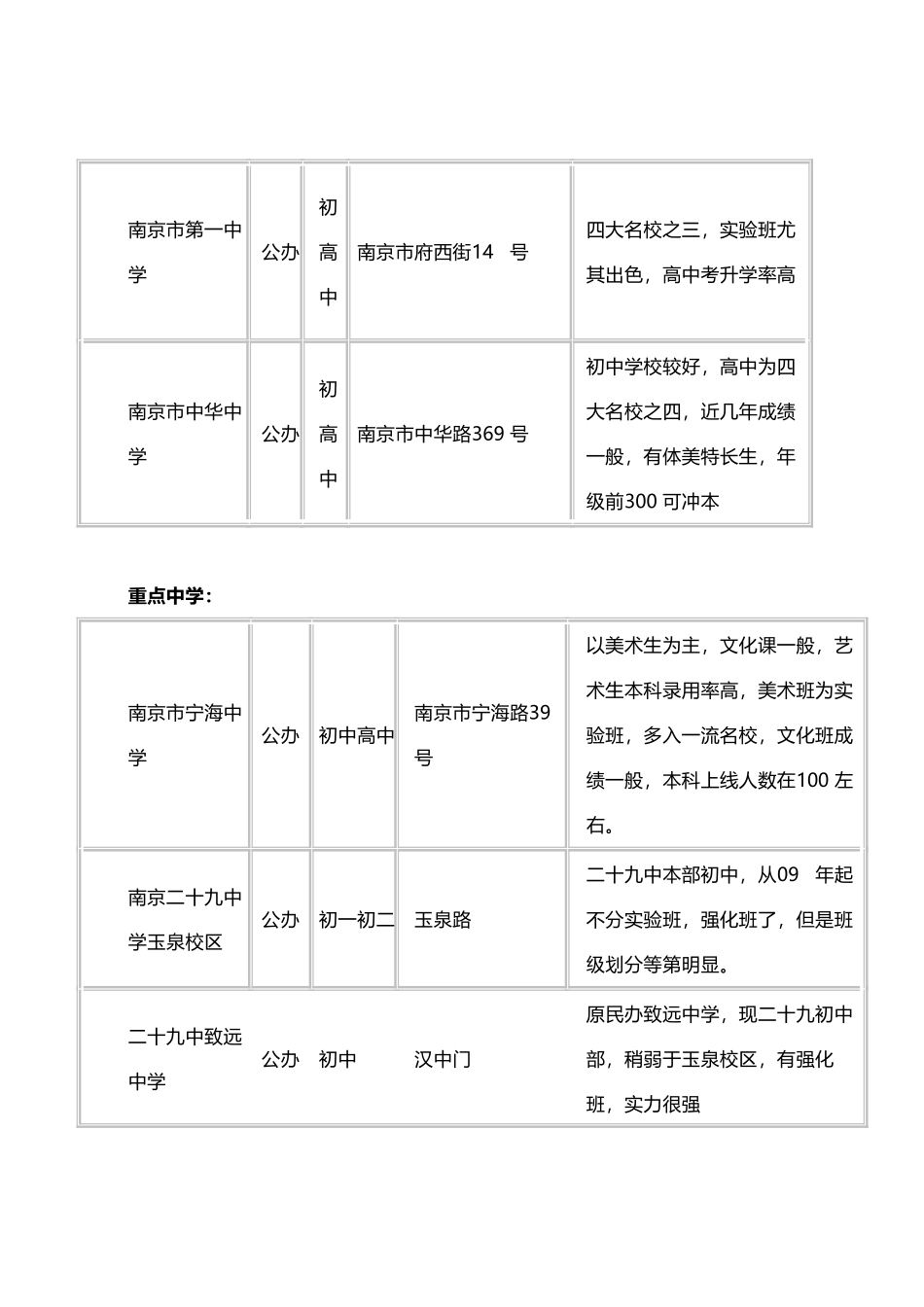 南京中学情况一览表_第3页