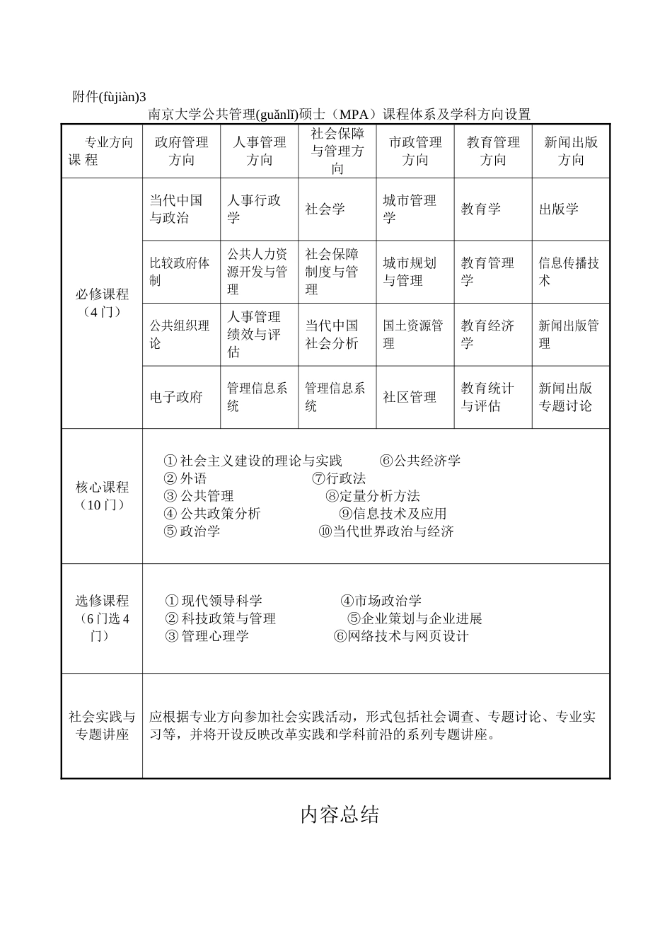 南京大学公共管理硕士课程体系及学科方向设置_第1页