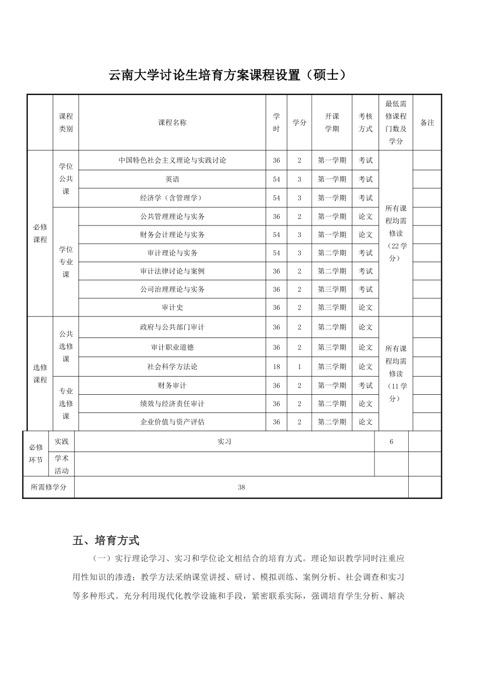 南京审计学院审计专业硕士研究生培养方案_第2页