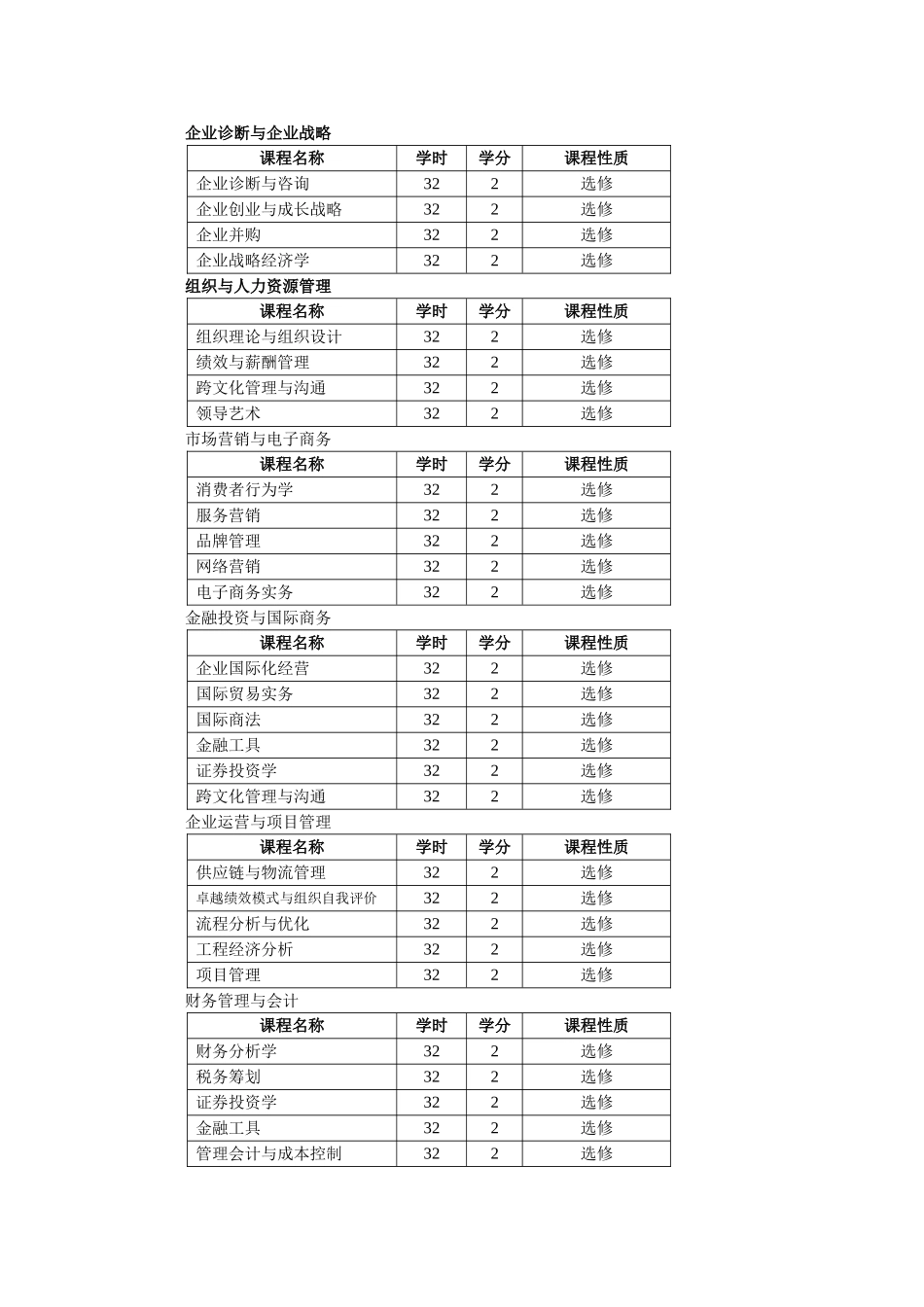 南京理工大学工商管理硕士研究生培养方案_第2页