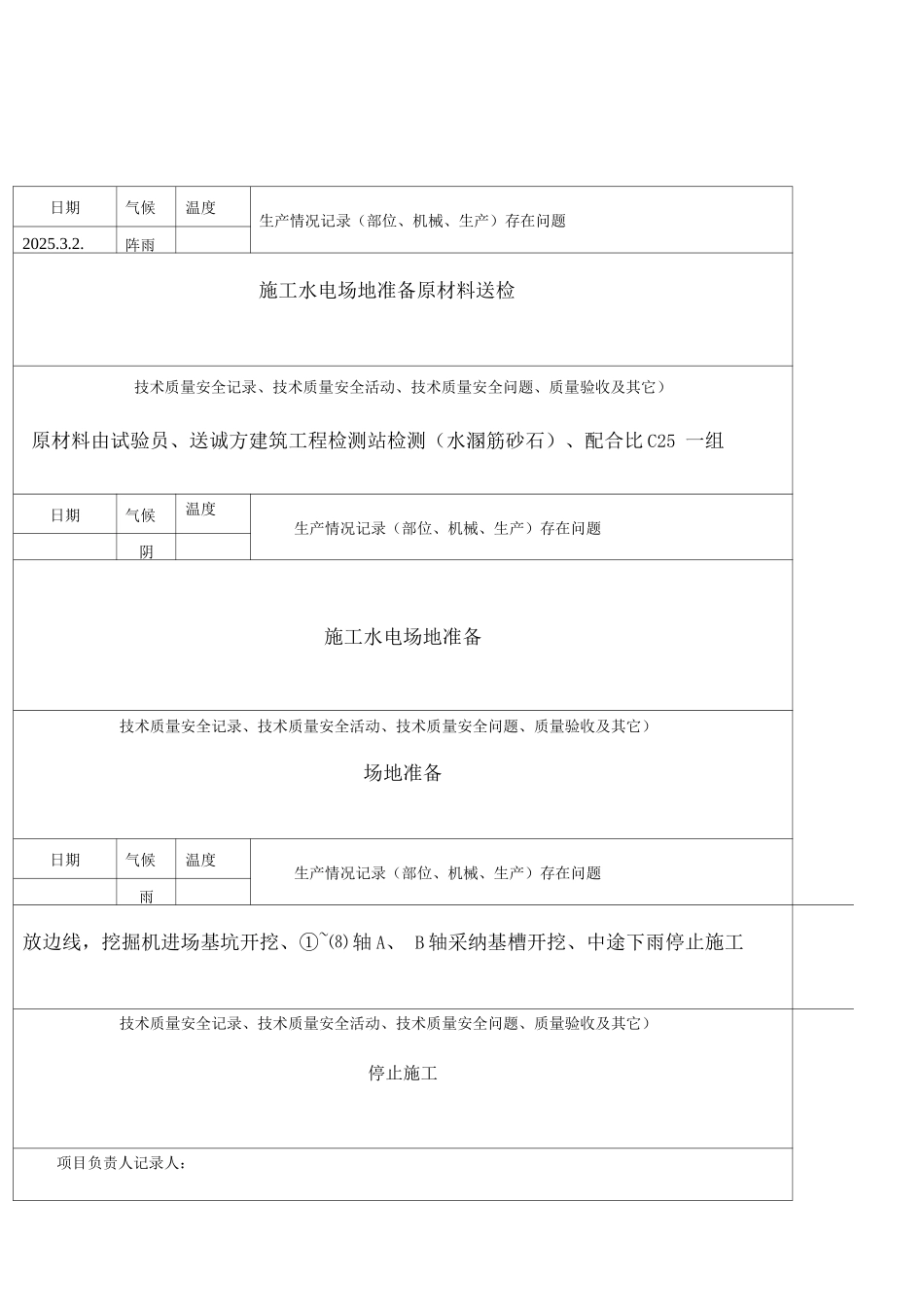南口工程施工日志_第2页