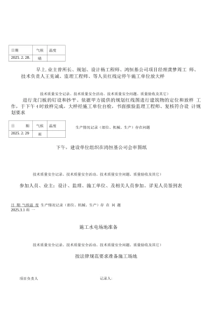 南口工程施工日志