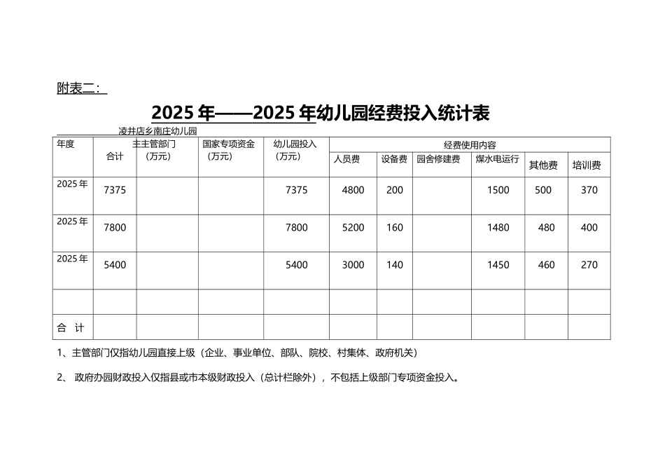 南庄幼儿经费投入统计表_第2页