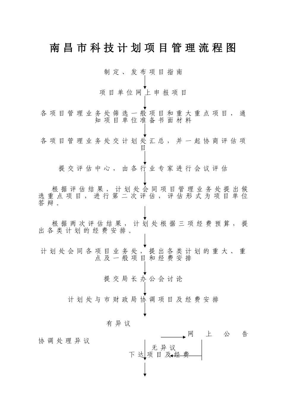 南昌市科技计划项目管理流程图_第1页