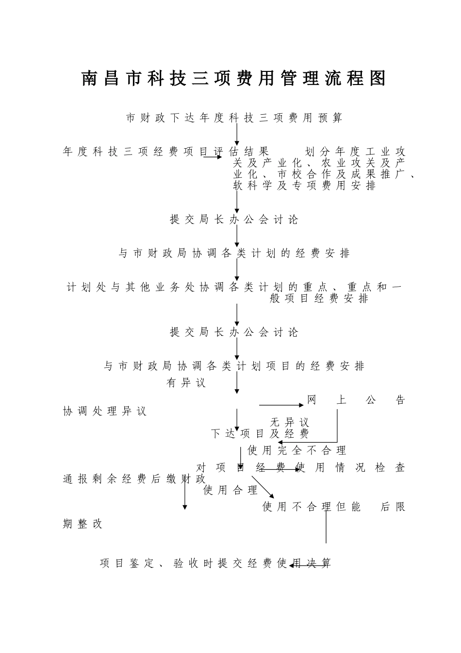 南昌市科技计划项目管理流程图_第3页