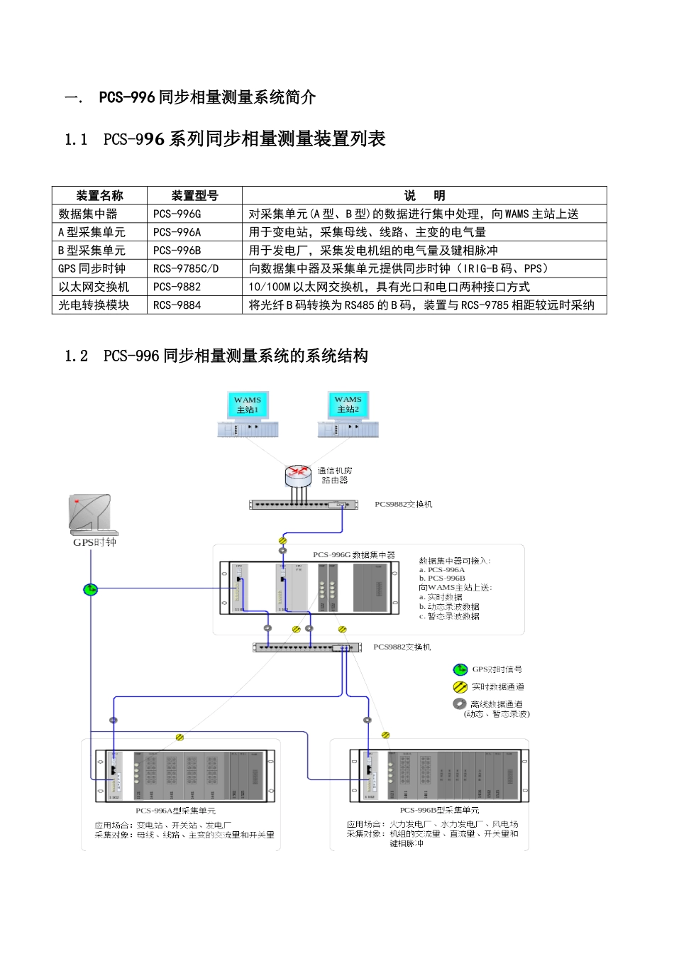南瑞继保PCS-996同步相量测量装置运维指引2025_第2页