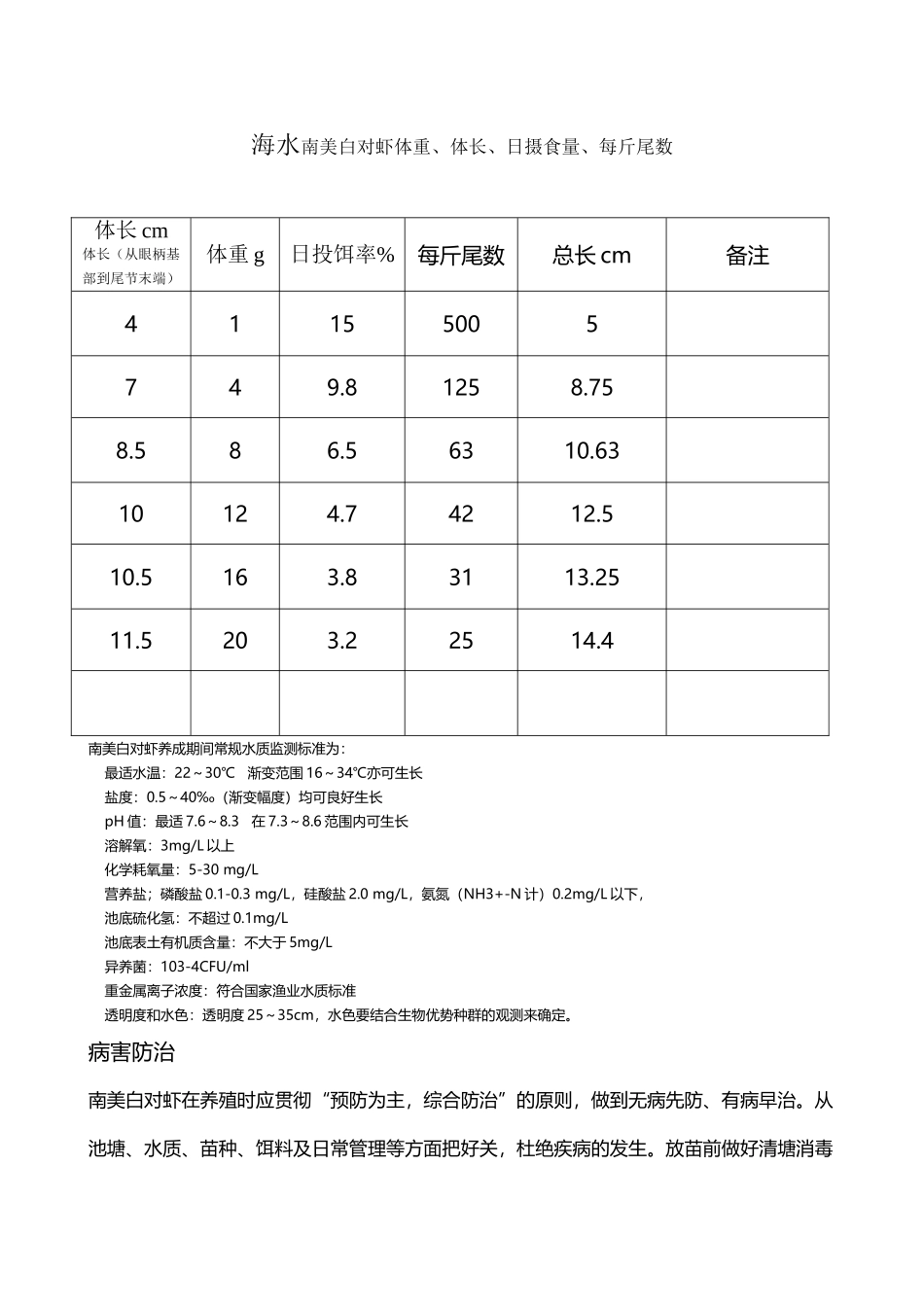 南美白对虾体重_第2页