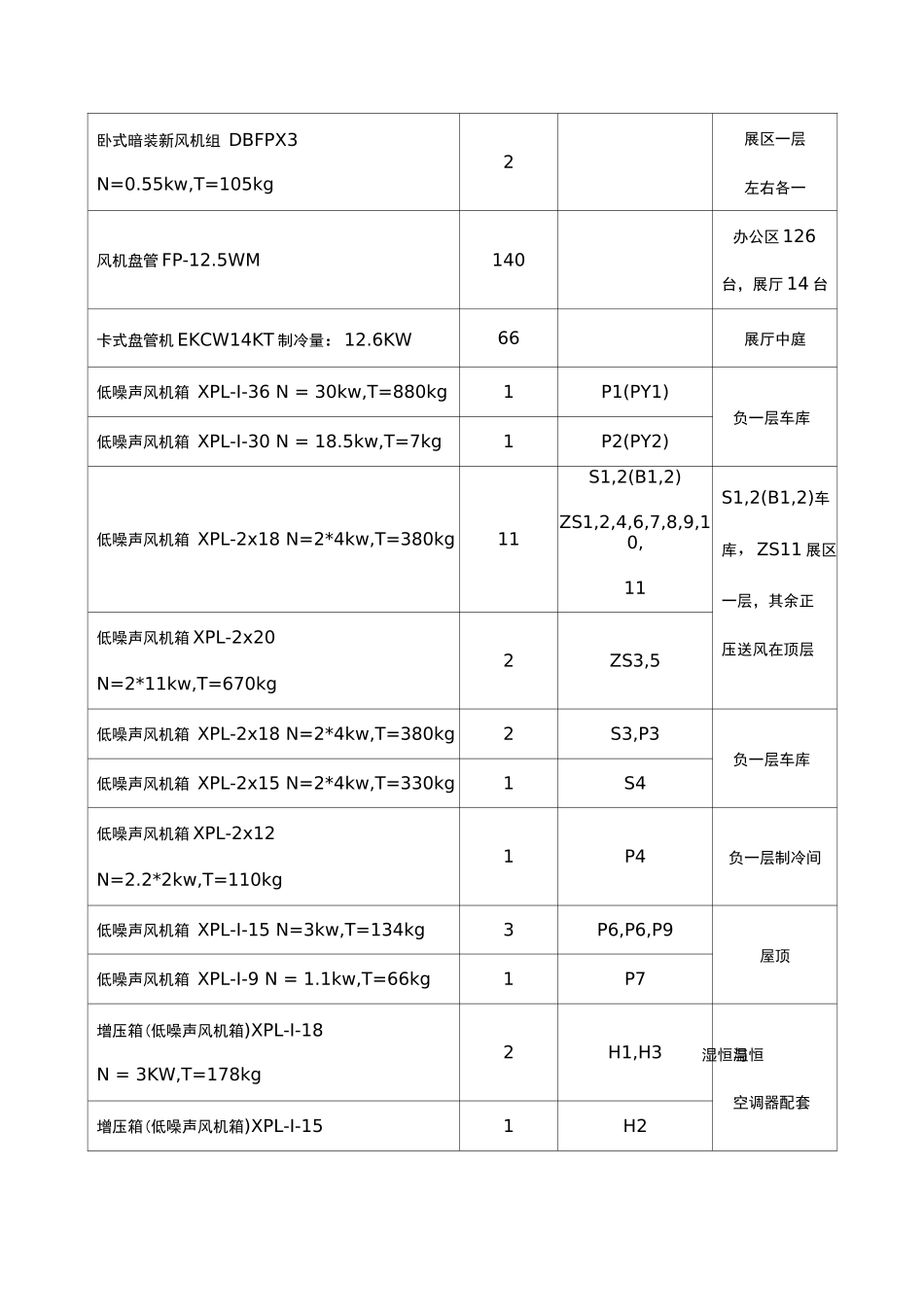 博物馆主要设施设备配置清单_第2页