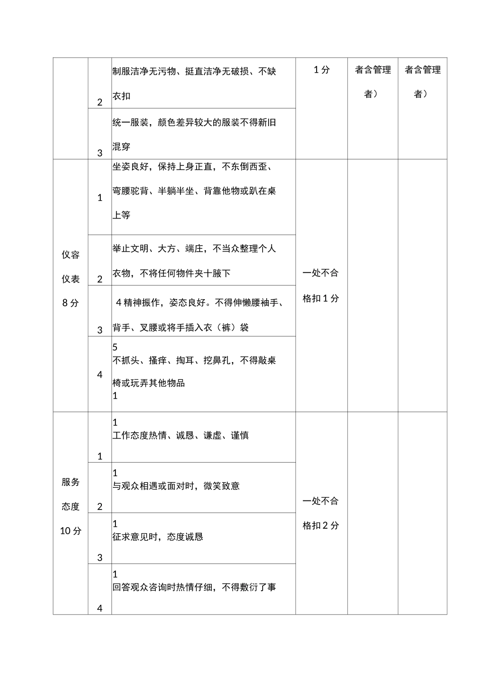 博物馆物业服务考核验收办法_第2页