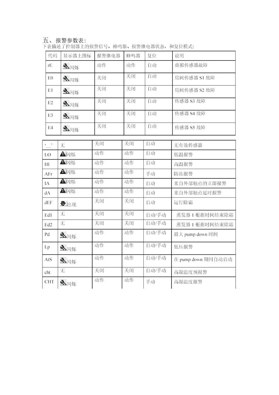 卡乐控制器IR33说明书简易_第3页