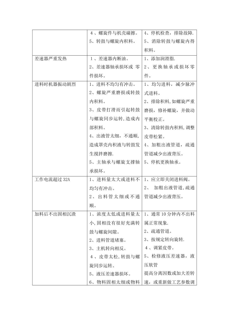 卧式螺旋卸料沉降离心机检修规程_第3页