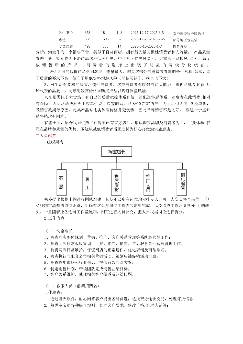 卫浴淘宝商城运营计划书_第2页
