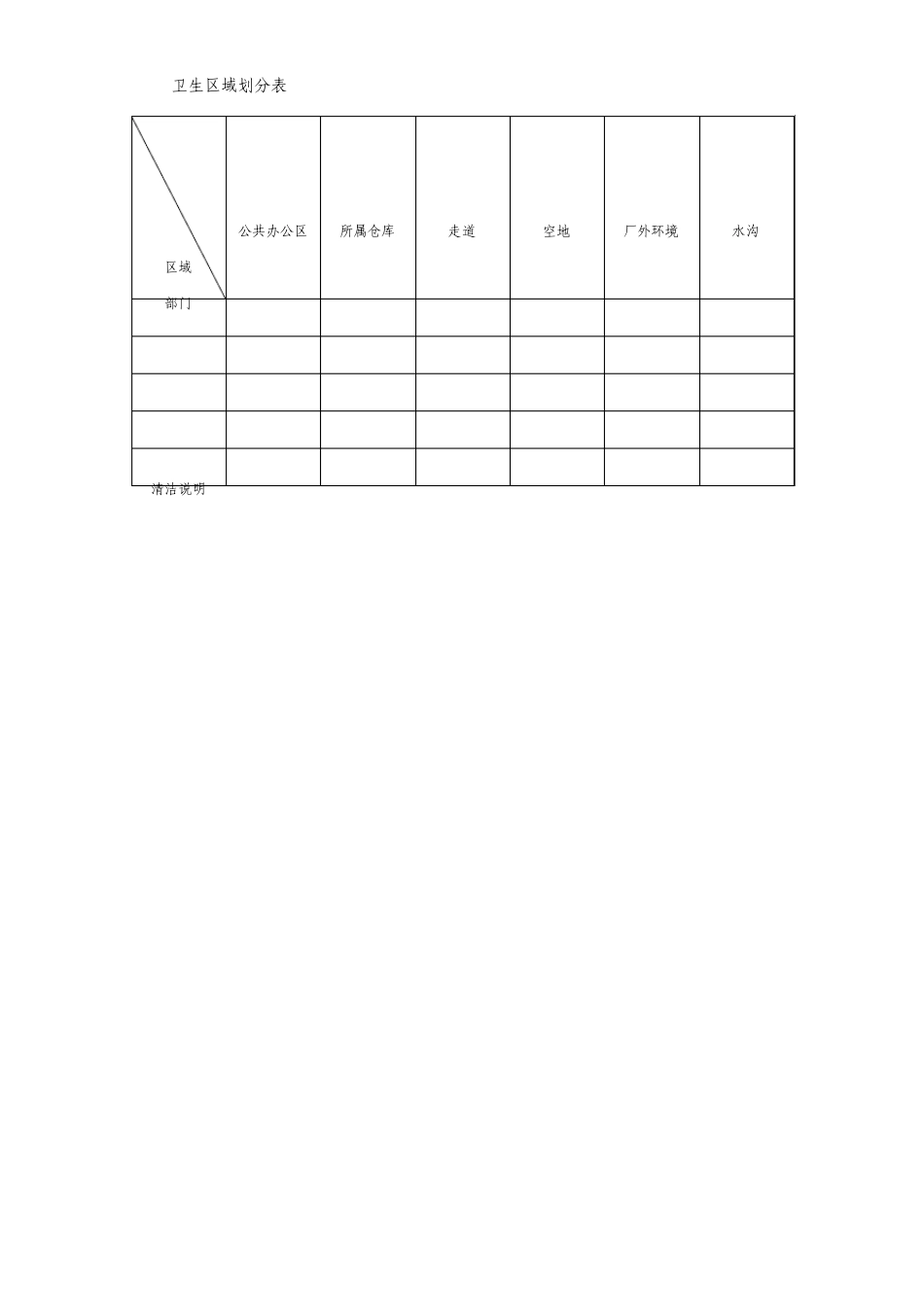 卫生区域划分表格式_第1页