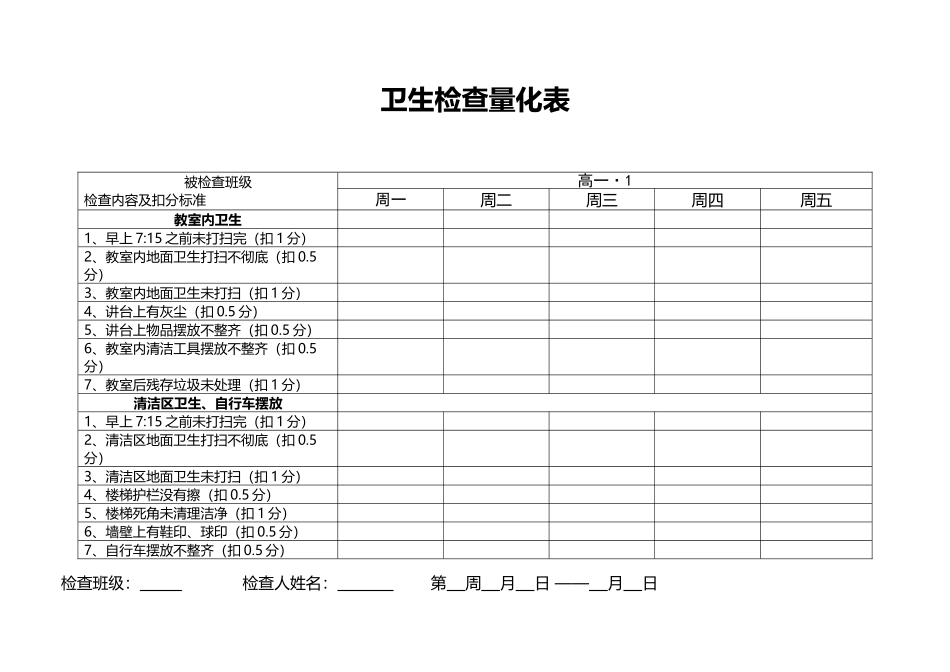 卫生检查量化表_第2页