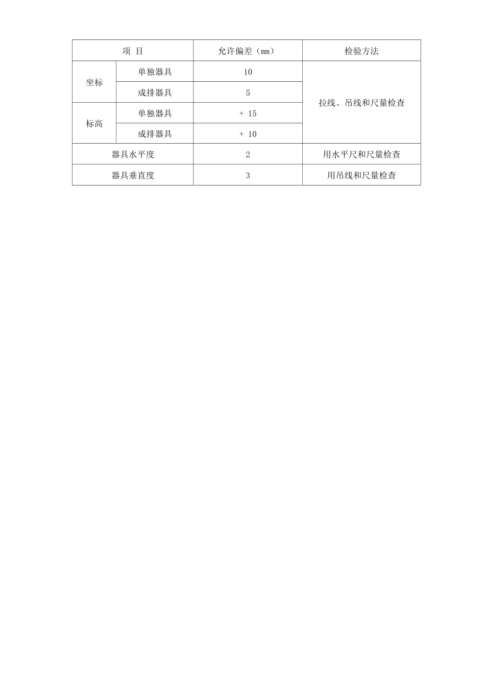 卫生洁具安装方案_第3页