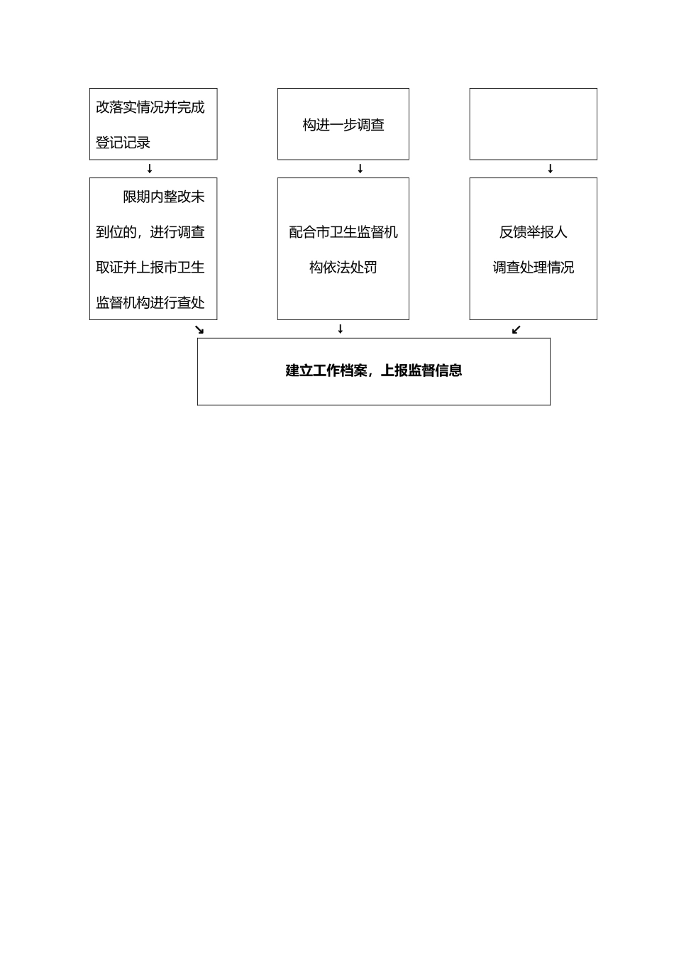 卫生监督协管服务工作流程图_第3页